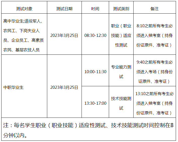 铜仁职业技术学院2023年分类考试招生测试通知