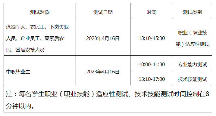 铜仁职业技术学院2023年分类考试招生测试通知(第二轮）