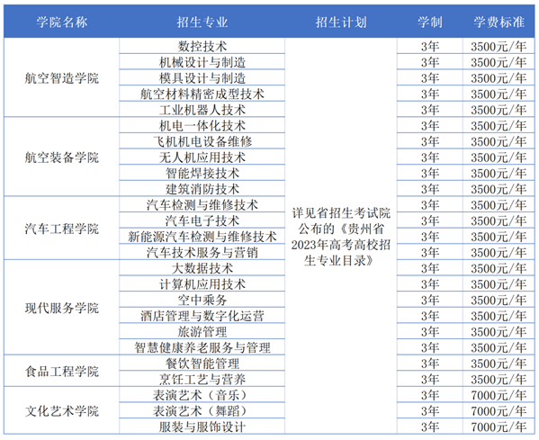贵州高职分类考试