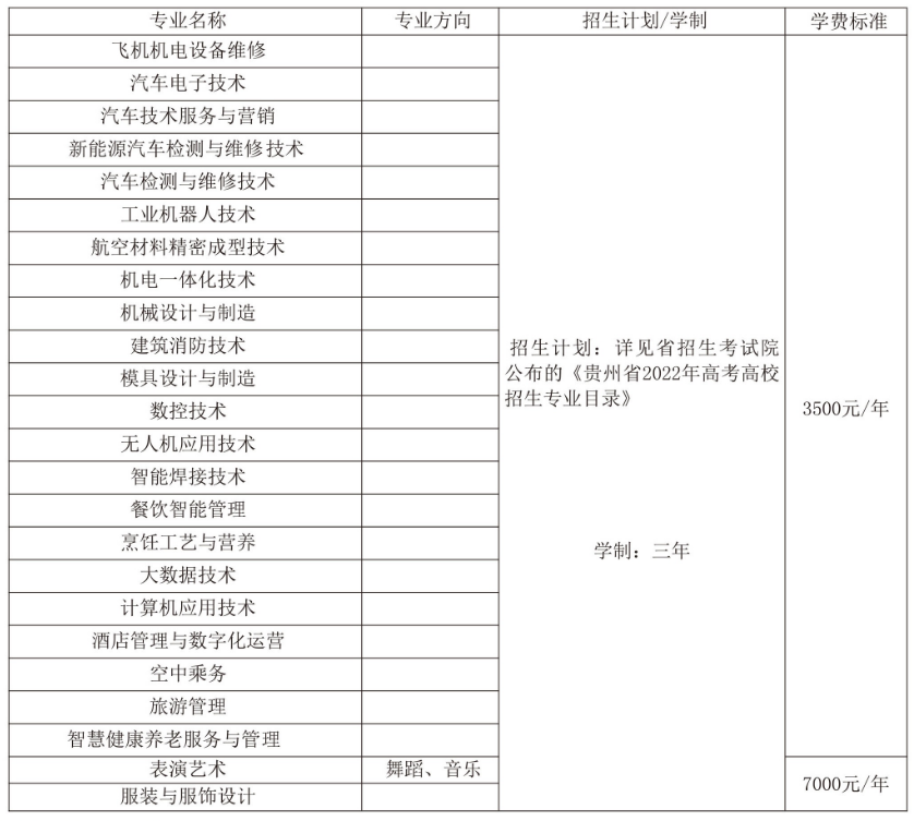 贵州高职分类考试